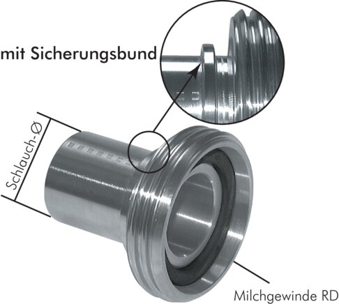 Exemplarische Darstellung: Schlauchgewindestutzen (Milchgewinde) mit Sicherungsbund, DIN 11851