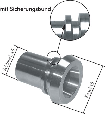 Exemplarische Darstellung: Schlauchkegelstutzen (Milchgewinde) mich Sicherungsbund, 1.4401, DIN 11851