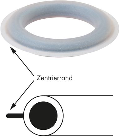 Exemplarische Darstellung: Sonderdichtung für Schnellkupplung / Kamlock