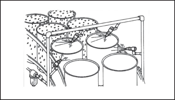 Application examples: Cleaning after washing