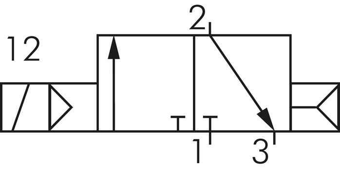 Schaltsymbol: 3/2-Wege Magnetventil, stromlos geschlossen (NC)