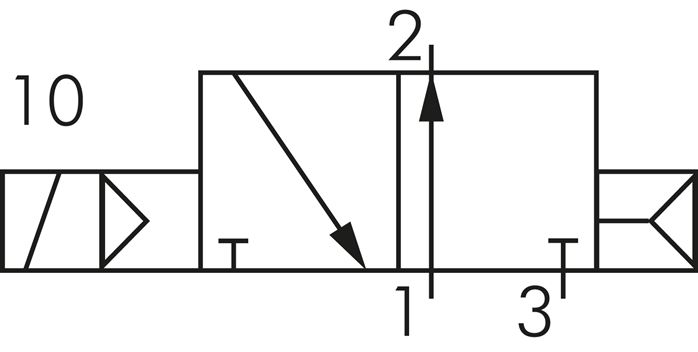 Schaltsymbol: 3/2-Wege Magnetventil, stromlos geöffnet (NO)