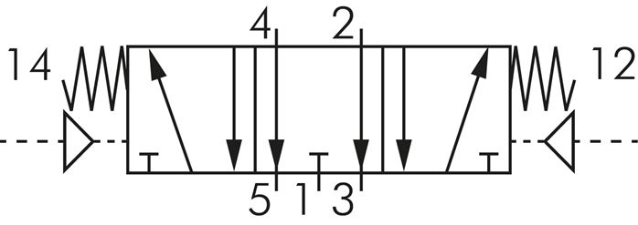 Schematic symbol: 5/3-way pneumatic valve (middle position deaerates)