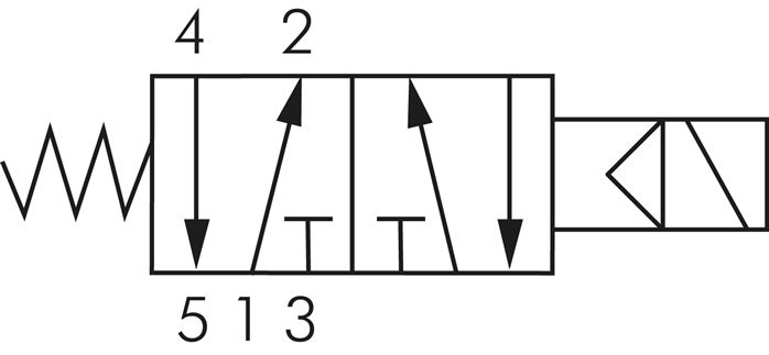 Schaltsymbol: 5/2-Wege Magnetventil mit Federrückstellung